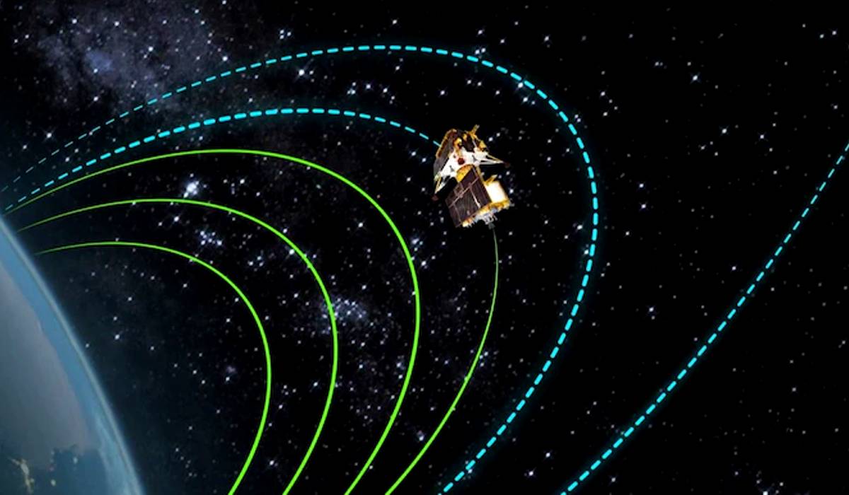 Chandrayaan-3, Chandrayaan-3 Journey