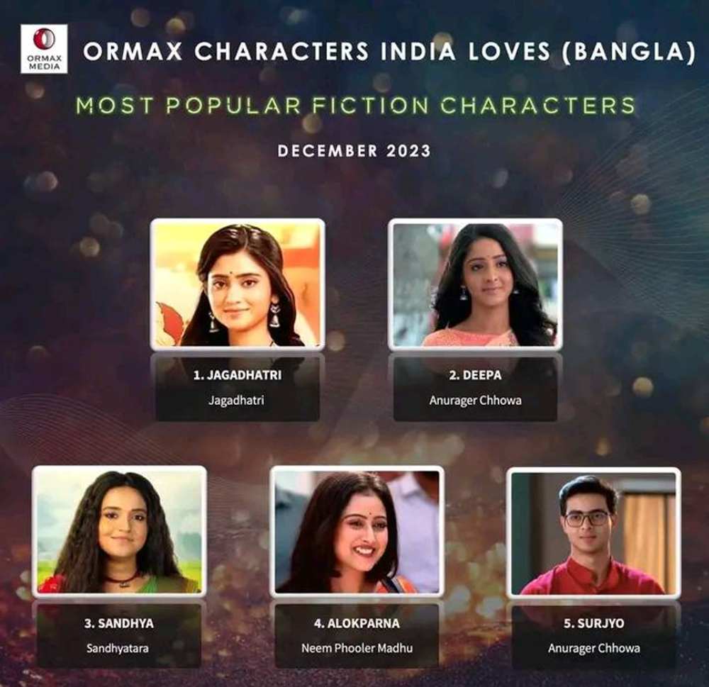Ormax Characters india loves bangla top 5 serial characters list